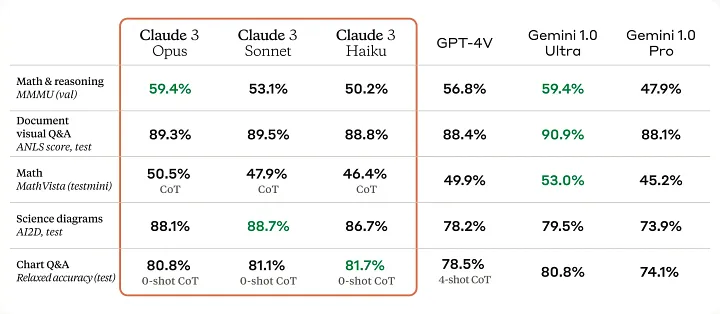 Claude 3 vs ChatGPT 4