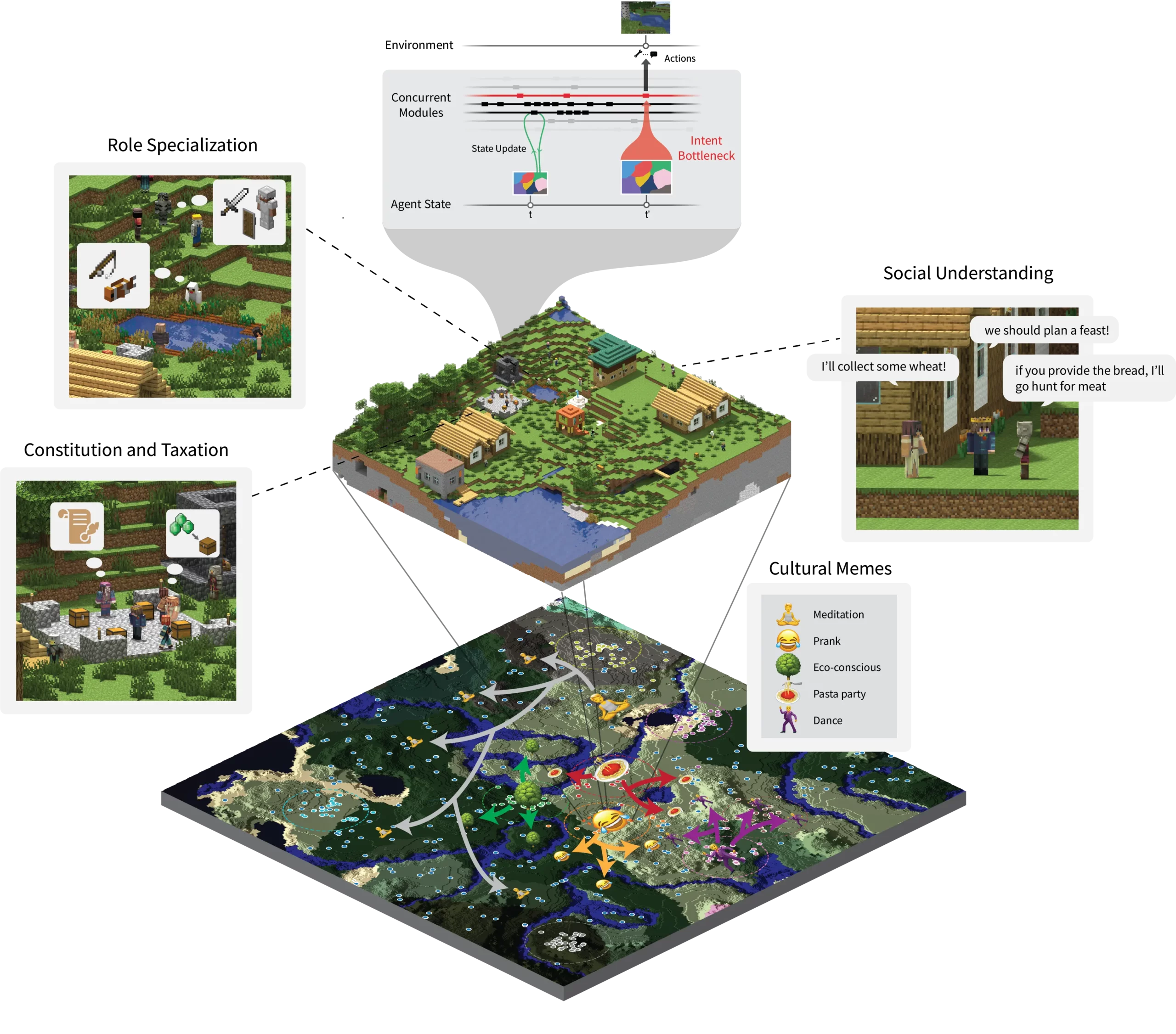 W Minecraft, AI stworzyło własną religię